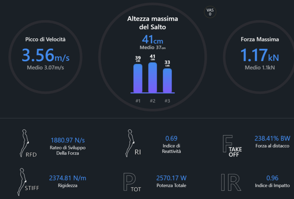 Dashboard tecnologia Baiobit — altezza del salto, velocità, forza massima