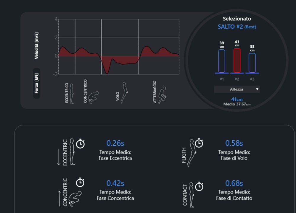 Dashboard tecnologia Baiobit — analisi della fase di volo e contatto